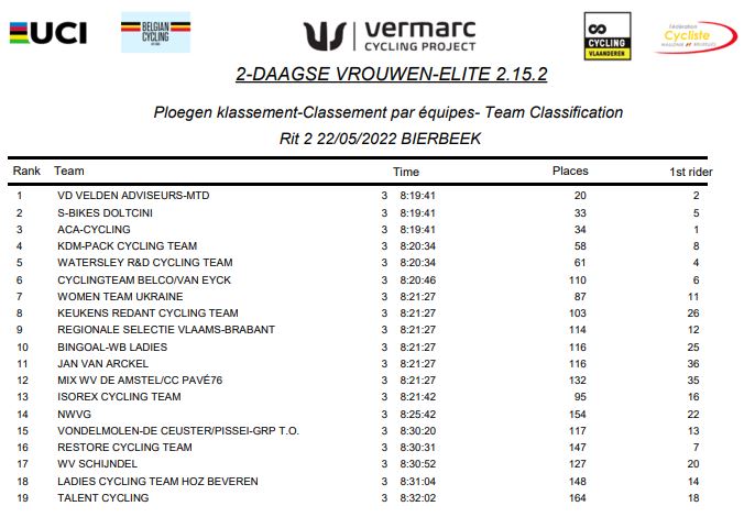 2022-05-22-Ploegenclassement.JPG - 65,77 kB