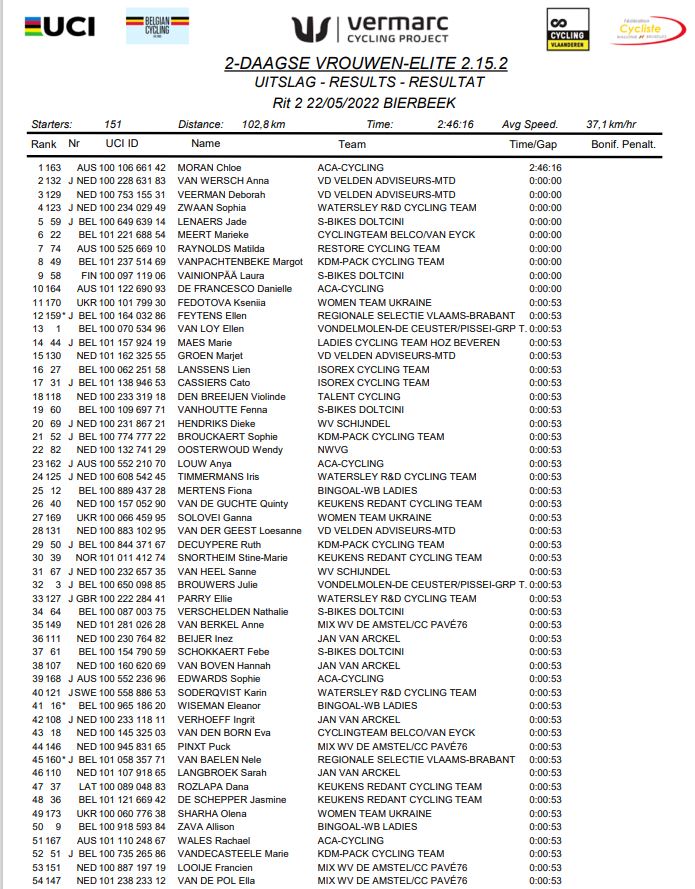 2022-05-22Dames-Emlite-uitslag-1van2.JPG - 186,09 kB
